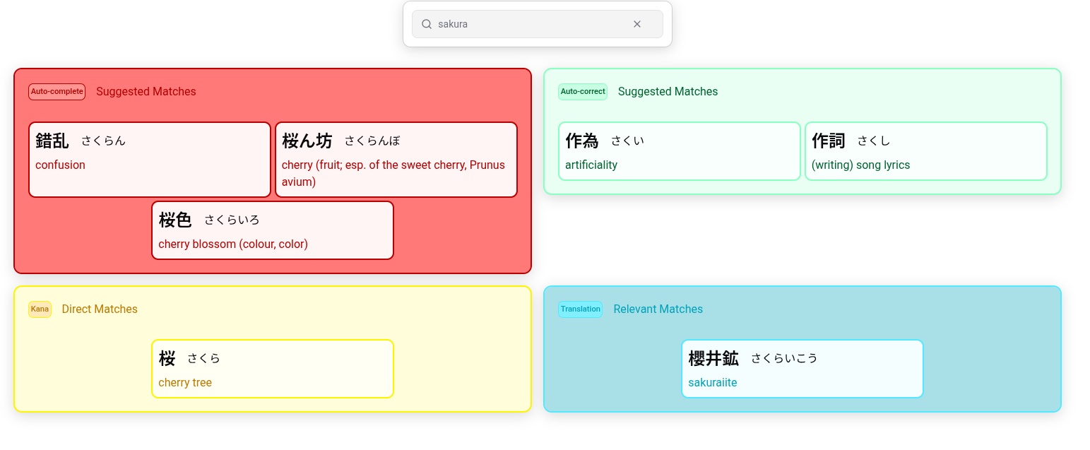 Tsugou.jp v2 - Next-Generation Japanese Learning Tool